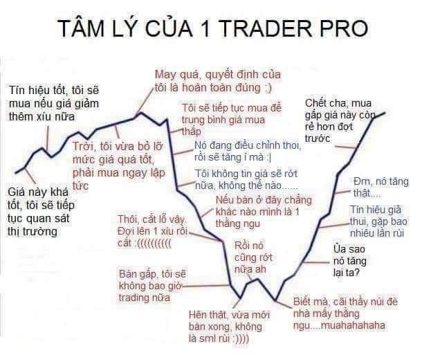 Tâm lý của 1 trader pro