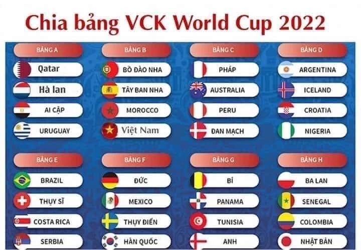 Ảnh chế Việt Nam nằm trong chia bảng vòng chung kết World Cup 2022